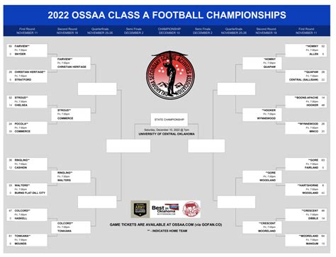 list of city in czech republic|OSSAA Football Rankings .